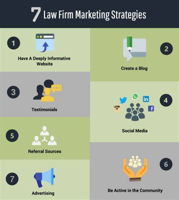 10 Small Law Firm Marketing Strategies for Standing out in a Crowded Market | the Enterprise World