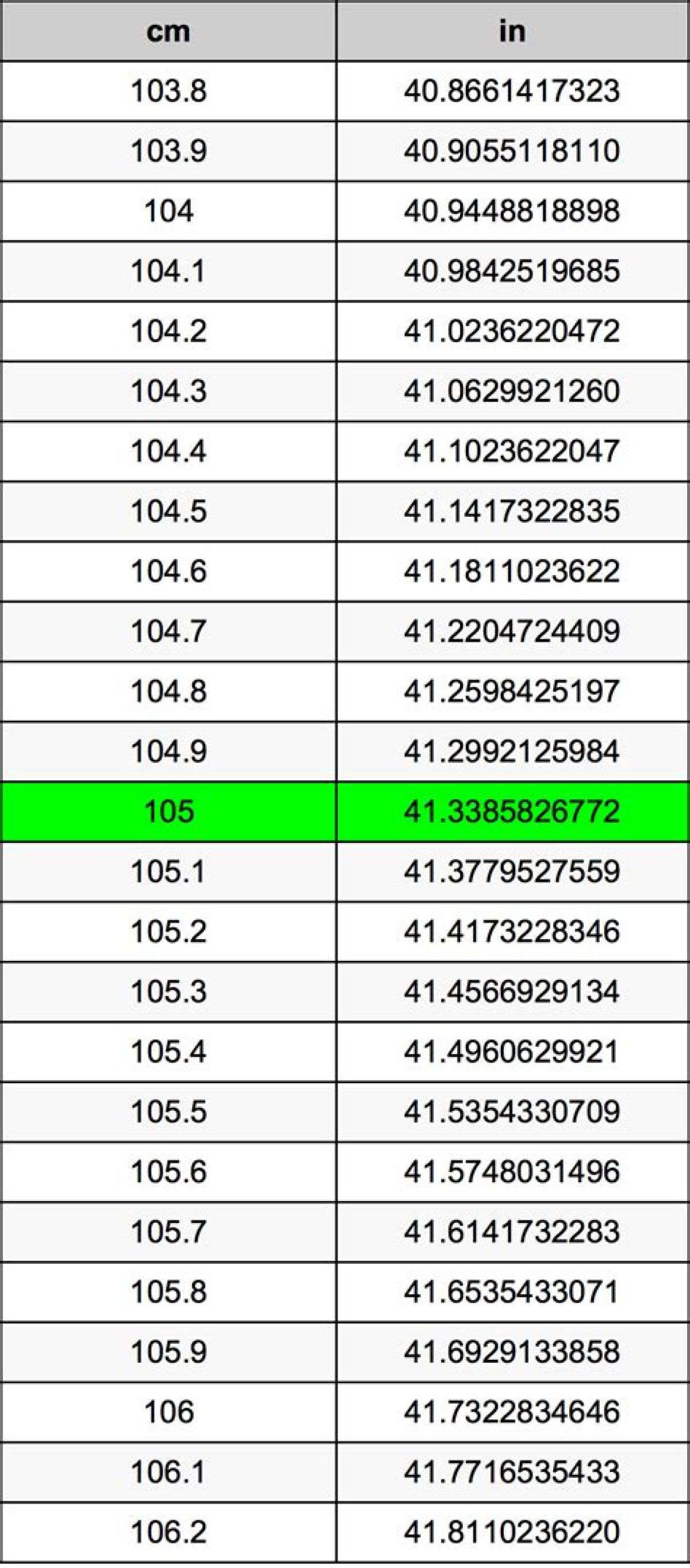 105 Cm to Feet and Inches