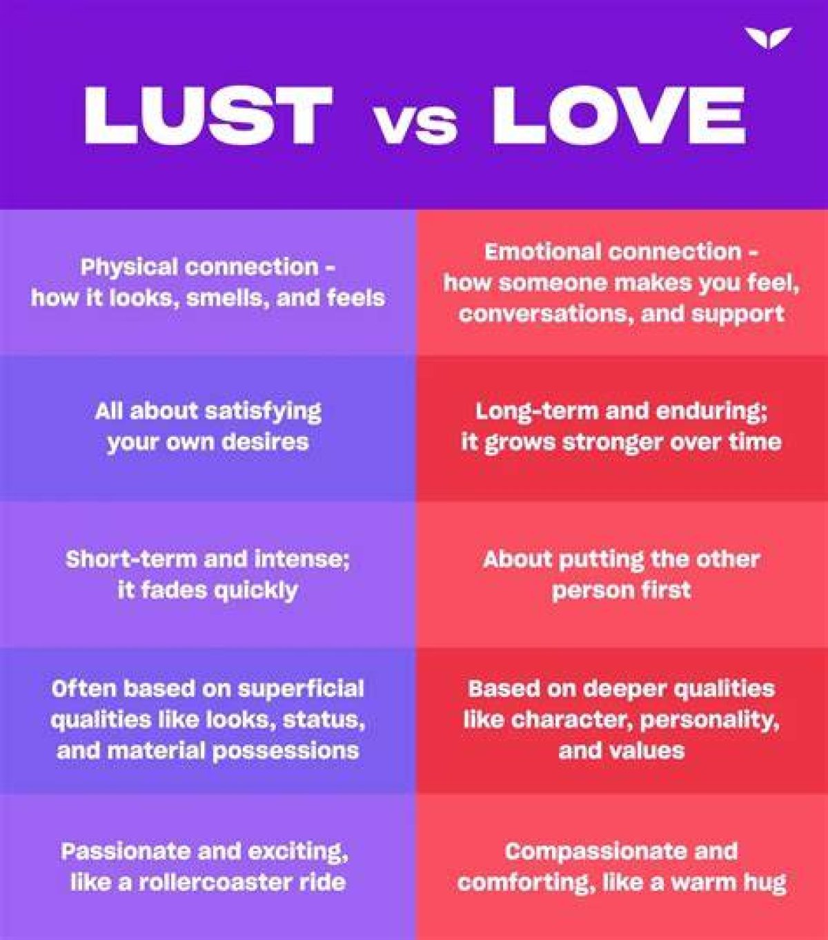 11 Love Vs. Lust Differences to Recognize Where Your Relationship Stands
