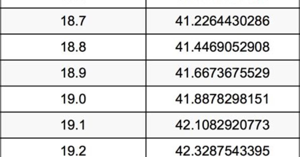 19.6 Kg to Lbs - 19.6 Kilograms to Pounds Conversion by Ncesc