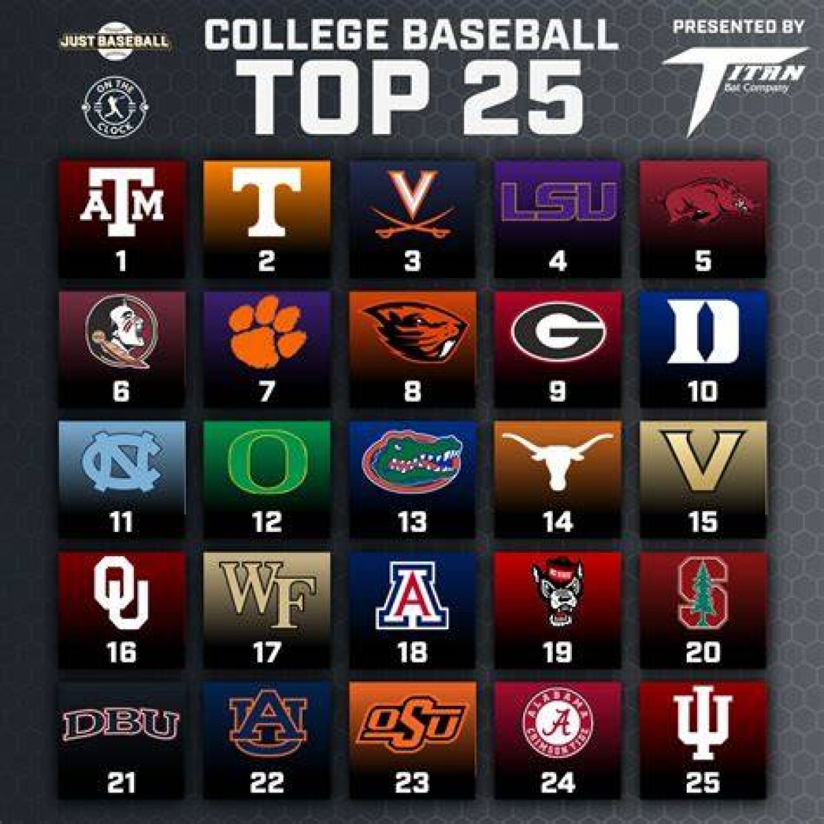 2010 Mlb Organizational Talent Rankings — College Baseball, Mlb Draft, Prospects