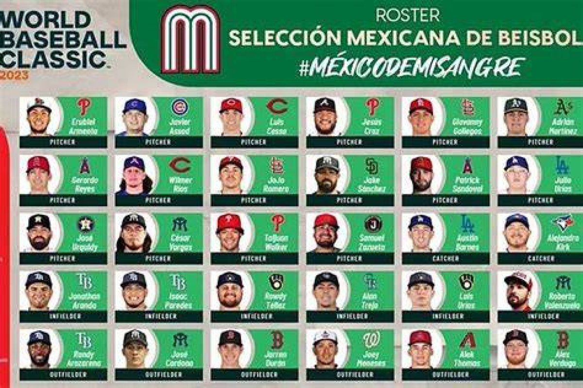 2017 Mexico World Baseball Classic Roster — College Baseball, Mlb Draft, Prospects