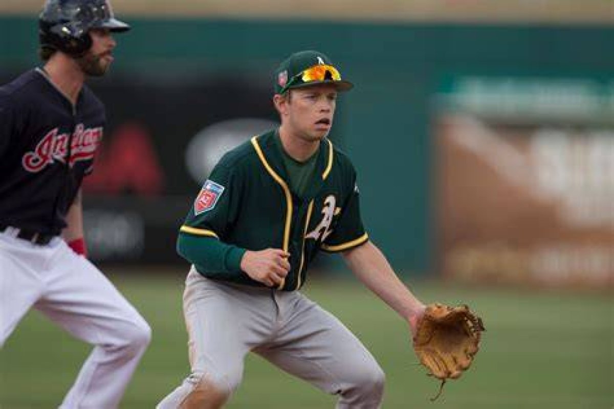 2019 Oakland Athletics Instructional League Roster — College Baseball, Mlb Draft, Prospects