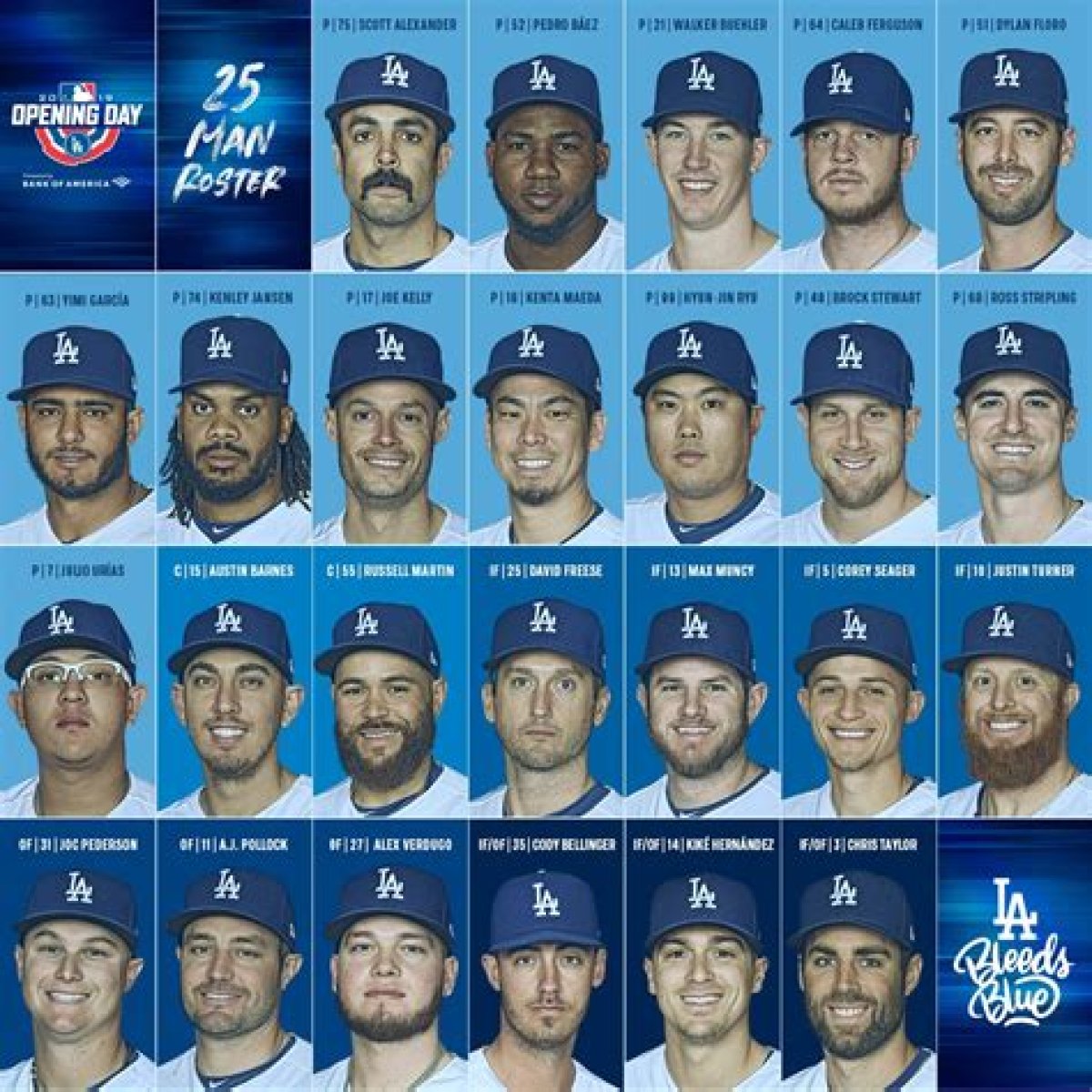 2020 Los Angeles Dodgers Instructional League Roster — College Baseball, Mlb Draft, Prospects