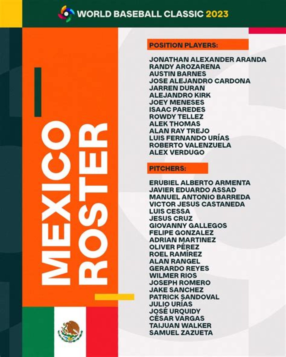 2021 Mexico Summer Olympics Baseball Roster — College Baseball, Mlb Draft, Prospects