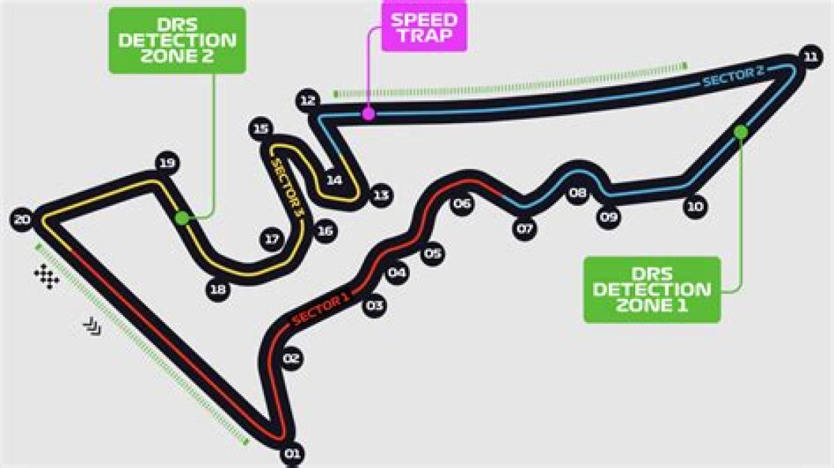 2022 Austin Motogp, Circuit of the America's - Race Results | Motogp