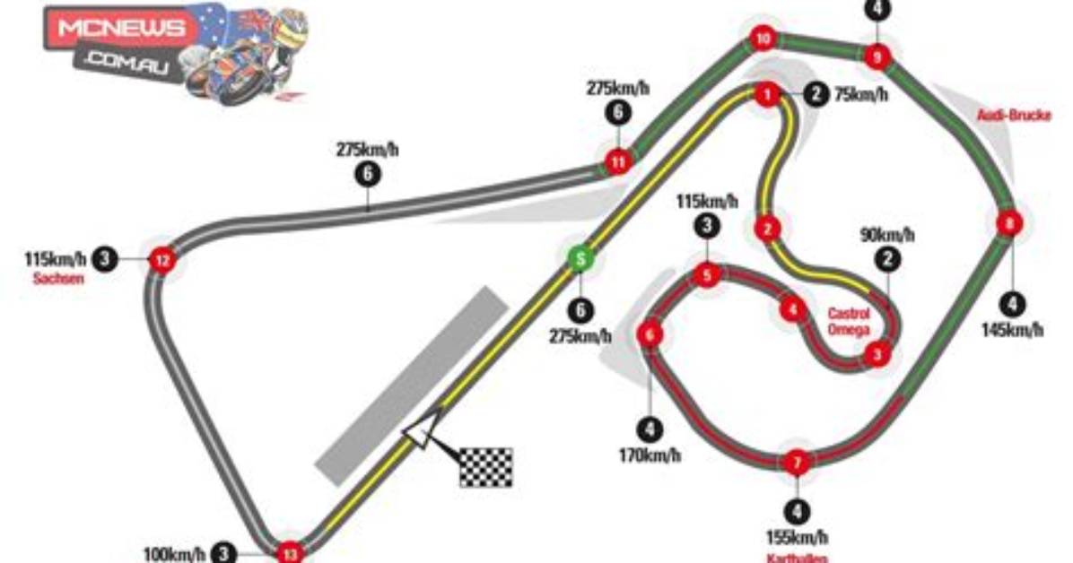 2022 German Motogp, Sachsenring Circuit - Race Results | Motogp