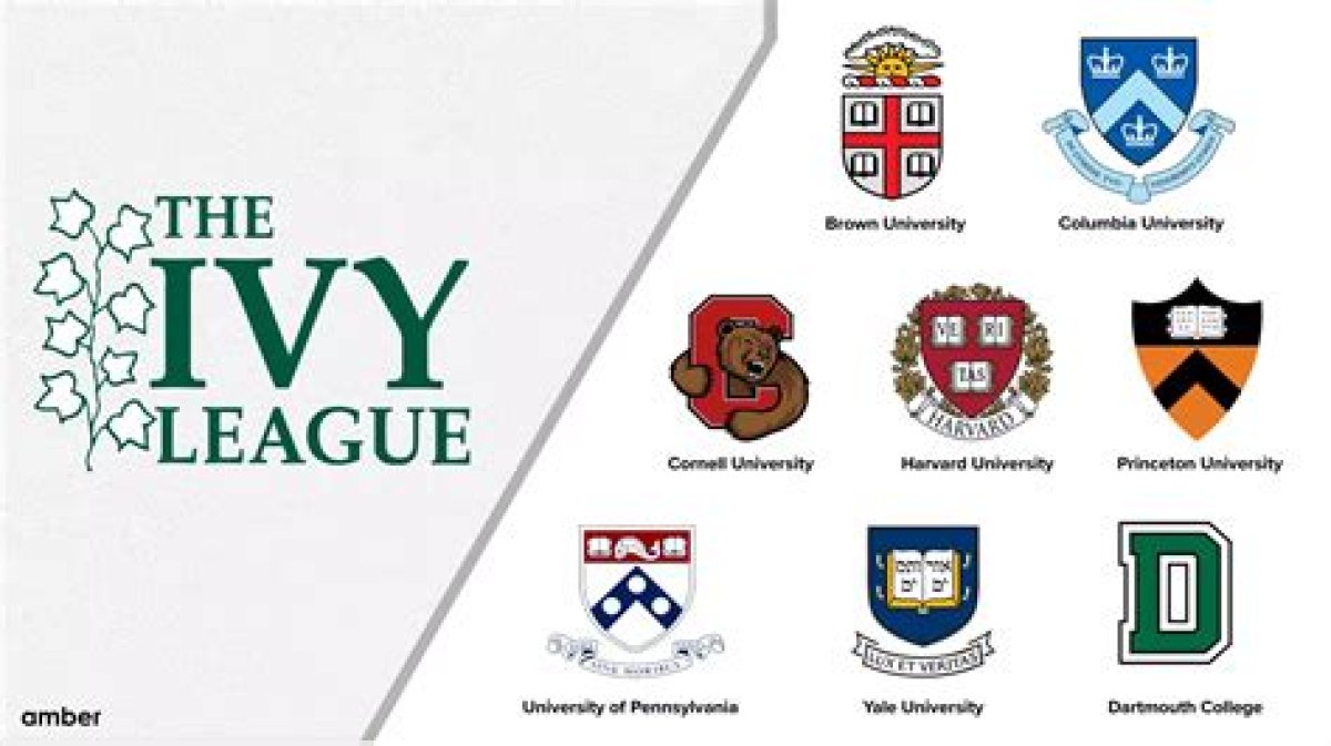 2022 Ivy League College Baseball Preview — College Baseball, Mlb Draft, Prospects