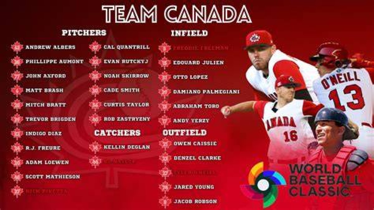 2023 Canada World Baseball Classic Roster — College Baseball, Mlb Draft, Prospects