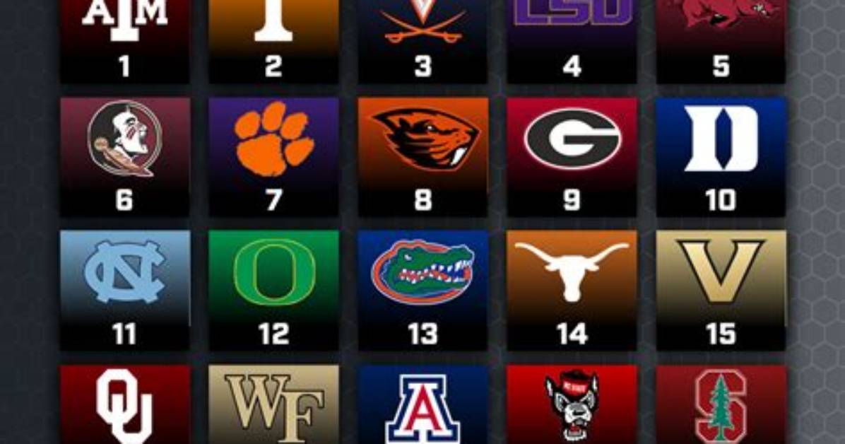 2023 Midseason Organization Talent Rankings — College Baseball, Mlb Draft, Prospects