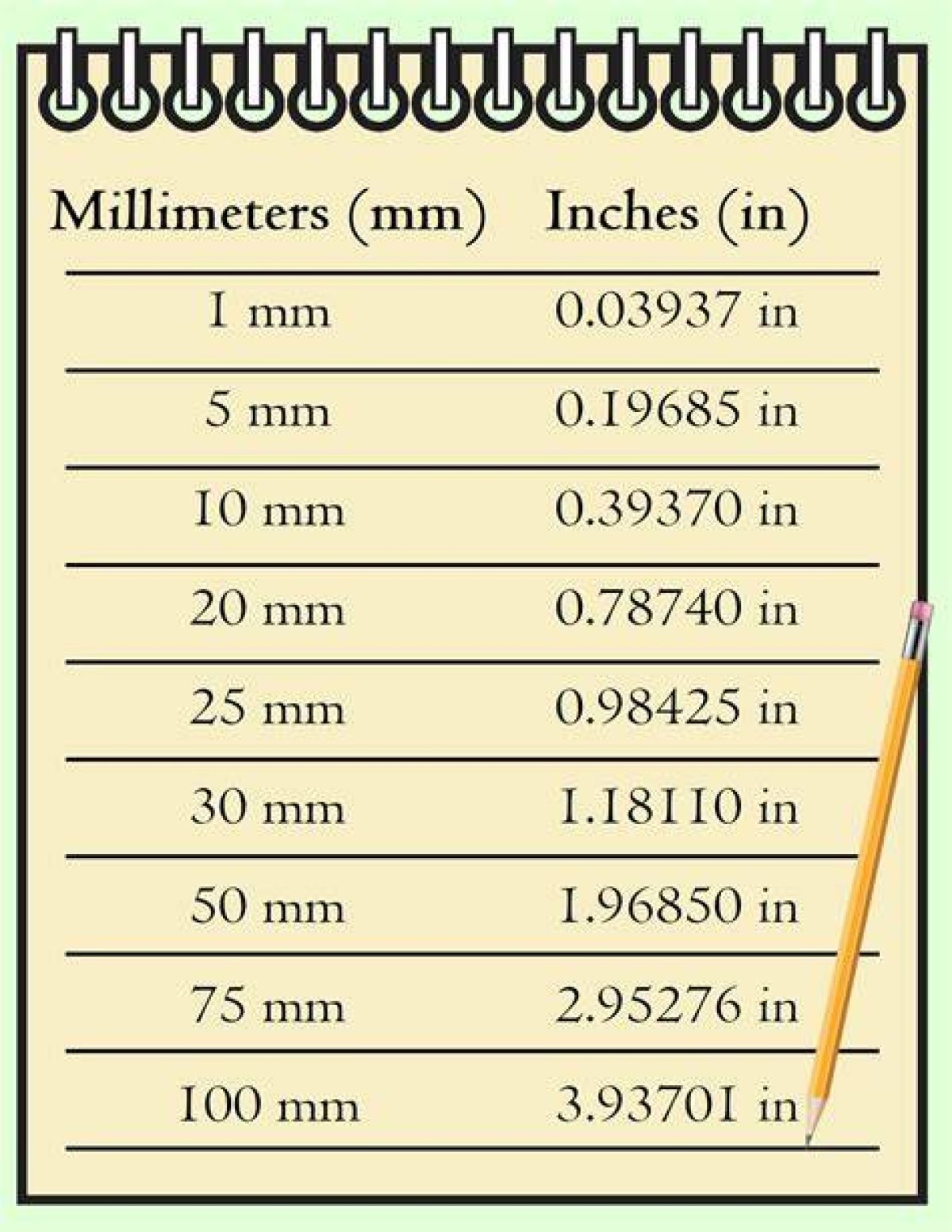 22.2 Mm to Inches - What Is 22.2 Mm to Inches?