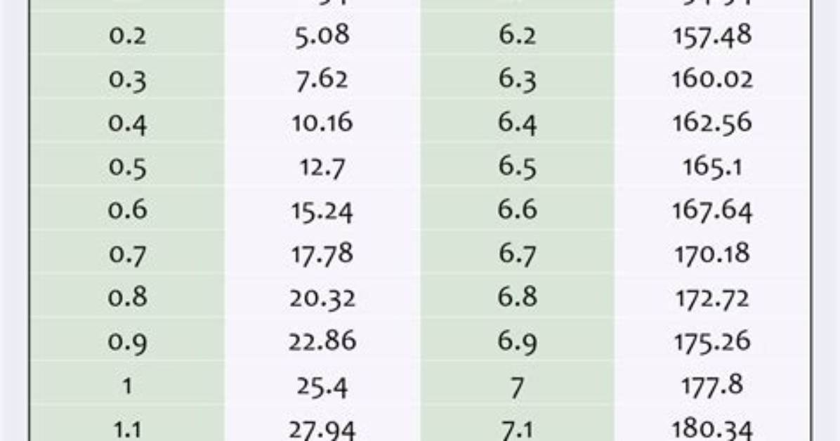 26.3 Mm to Inches - What Is 26.3 Mm to Inches?