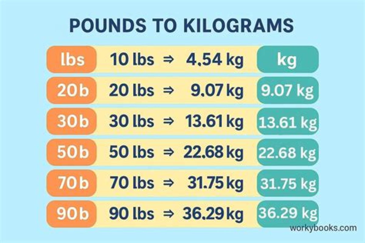26 Lbs to Kg - 26 Pounds to Kilograms Conversion by Ncesc