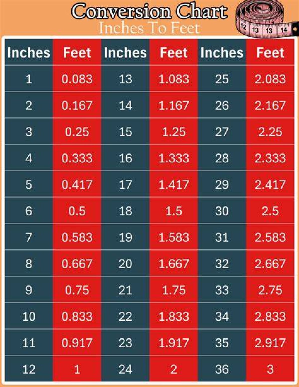 282 Cm to Feet and Inches
