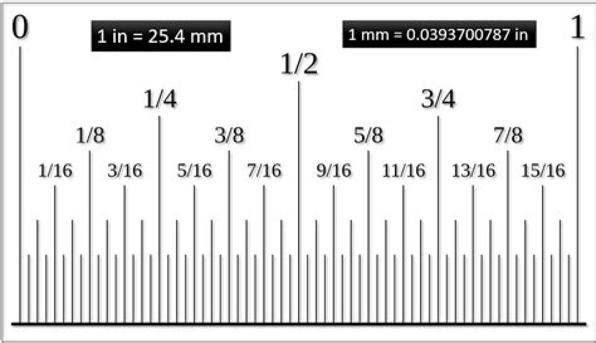 3.8 Mm to Inches - What Is 3.8 Mm to Inches?
