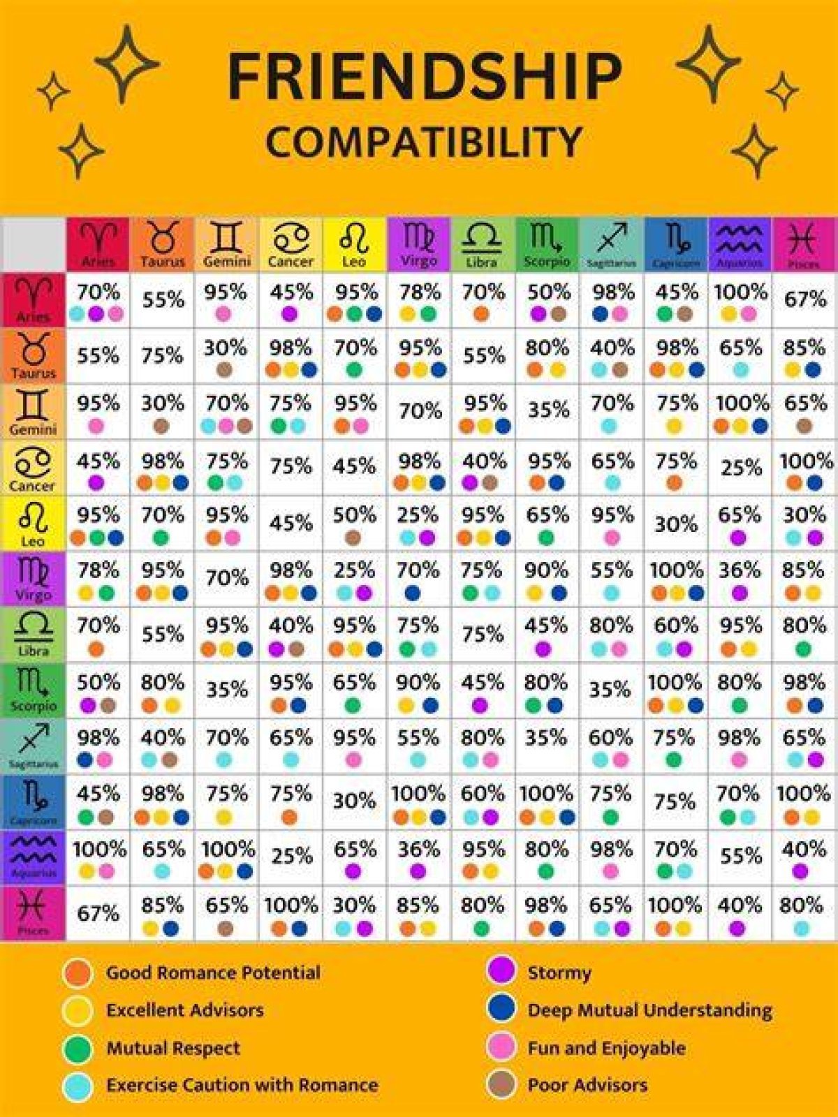 3 Personality Traits and Compatibility of the People Born Under Virgo Libra Cusp