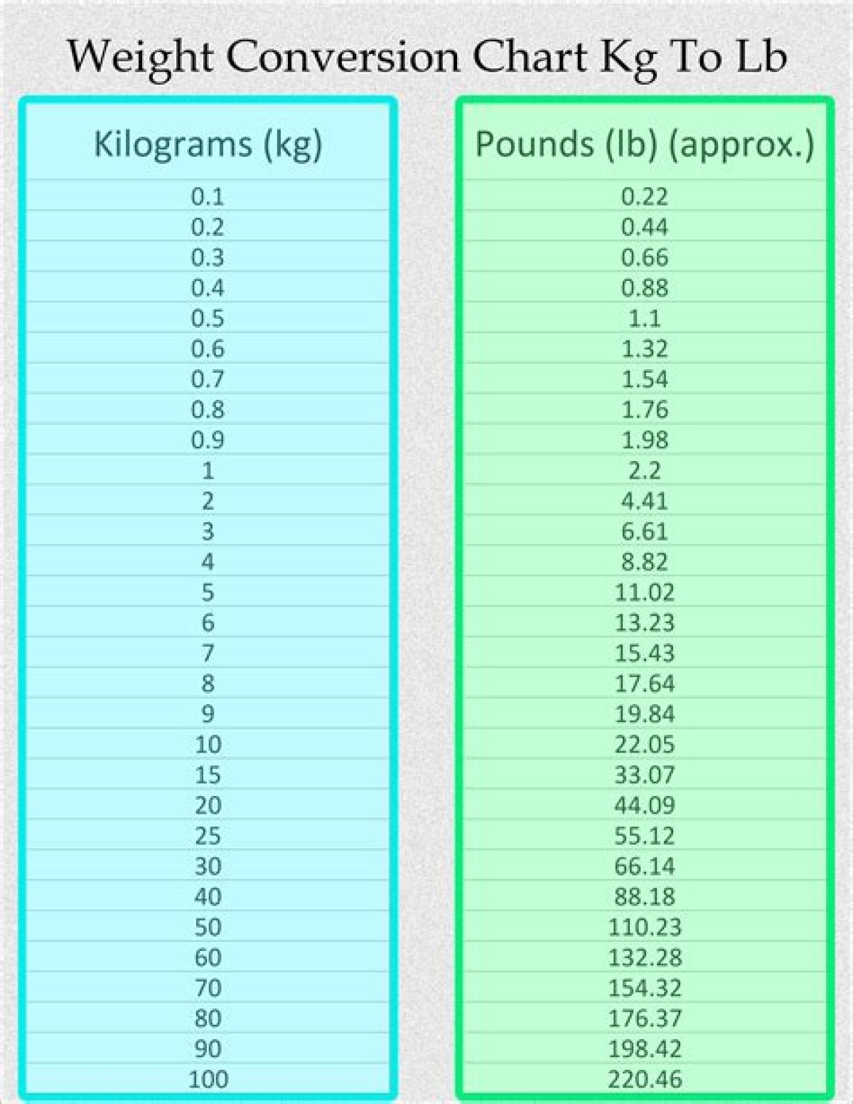 34.6 Kg to Lbs - 34.6 Kilograms to Pounds Conversion by Ncesc