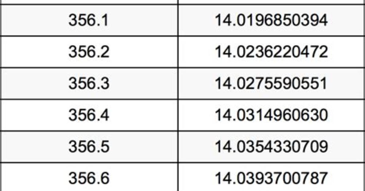357 Mm to Inches - What Is 357 Mm to Inches?