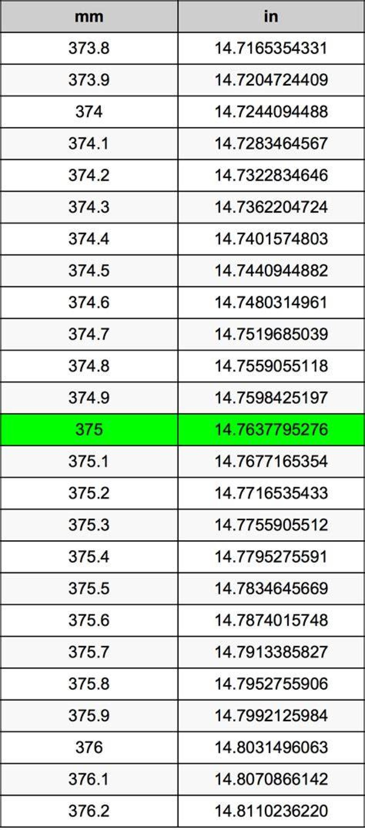 375 Mm to Inches - What Is 375 Mm to Inches?