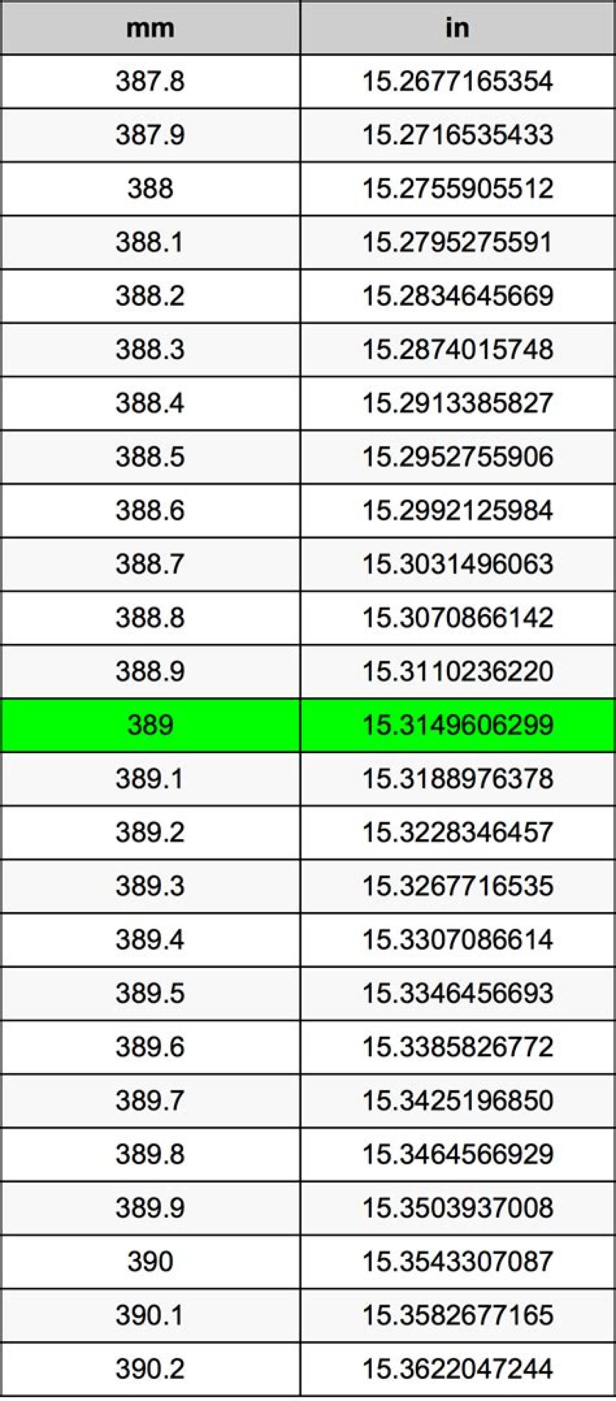 389 Mm to Inches - What Is 389 Mm to Inches?