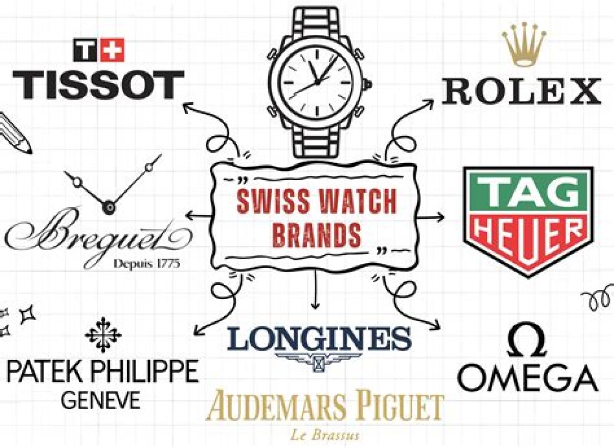 5 Luxury Swiss Watch Brands Driving Sales Recovery in China
