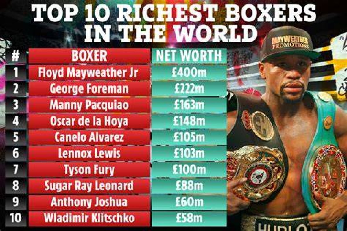 5 of the Richest Boxers in the World in 2024 – Net Worths, Ranked: Manny Pacquiao, Floyd Mayweather and Oscar De La Hoya Make the List, but Who’s the Fighter Who Made More from Investments?