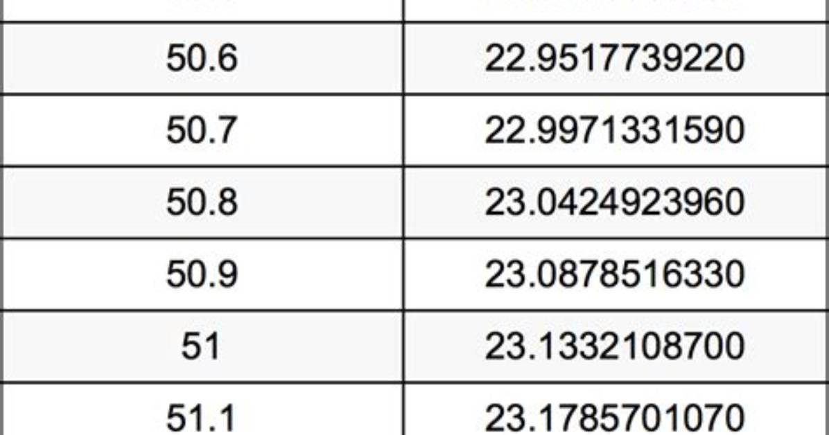 51.5 Lbs to Kg - 51.5 Pounds to Kilograms Conversion by Ncesc
