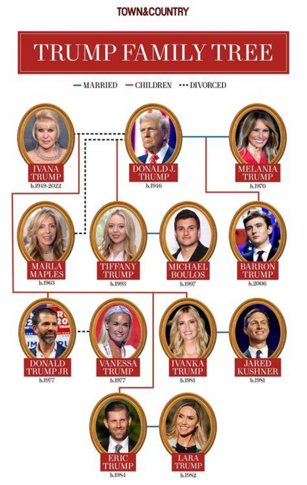 6 of the Trump Family’s Most Stunning Engagement Rings, from Donald’s ‘Discounted’ Graff Piece to Melania and Ivanka’s Flawless Diamond, to Tiffany’s Us$1.2 Million Bling