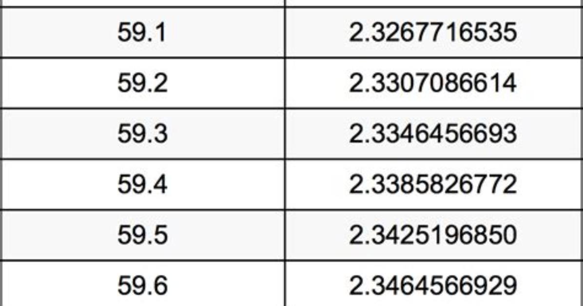 60.5 Mm to Inches - What Is 60.5 Mm to Inches?