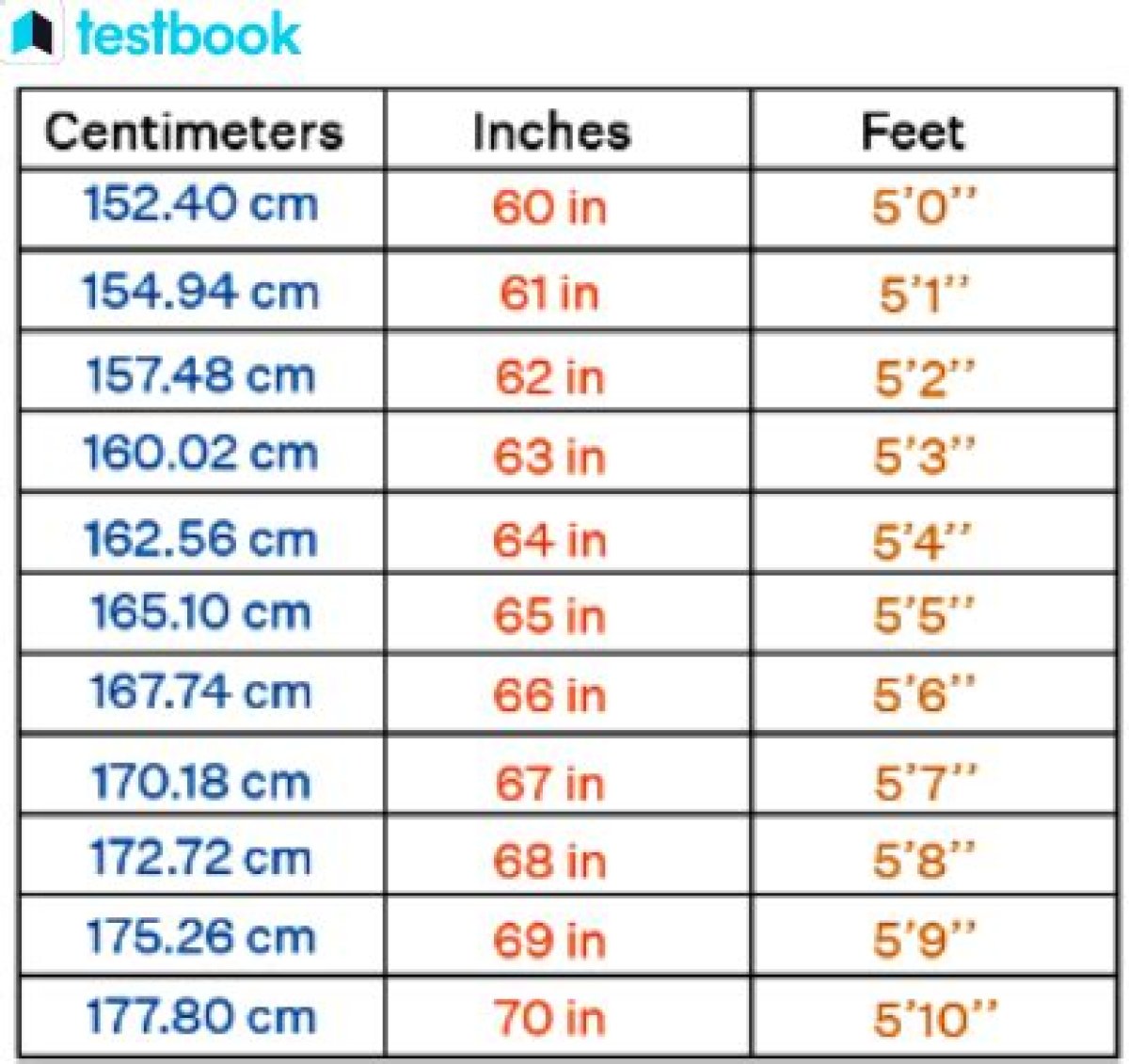 64.8 Cm to Feet and Inches