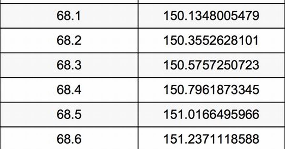 69.8 Kg to Lbs - 69.8 Kilograms to Pounds Conversion by Ncesc