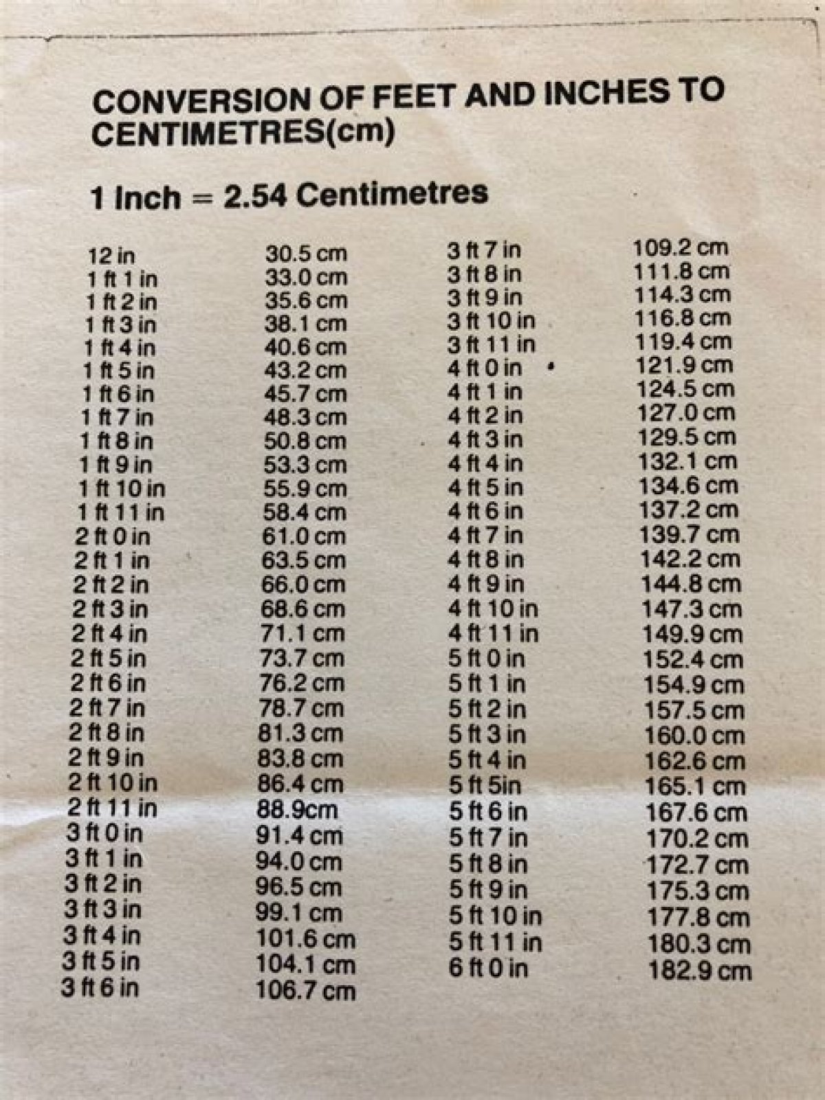 7.2 Cm to Feet and Inches
