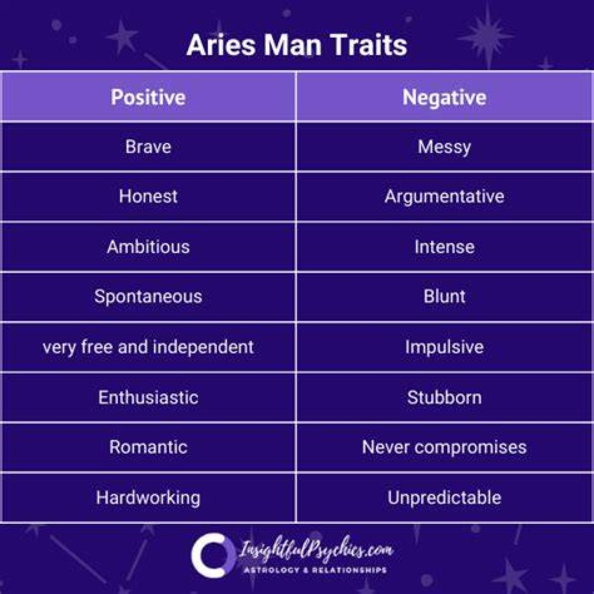8 Aries Male Personality Traits That Stand Out