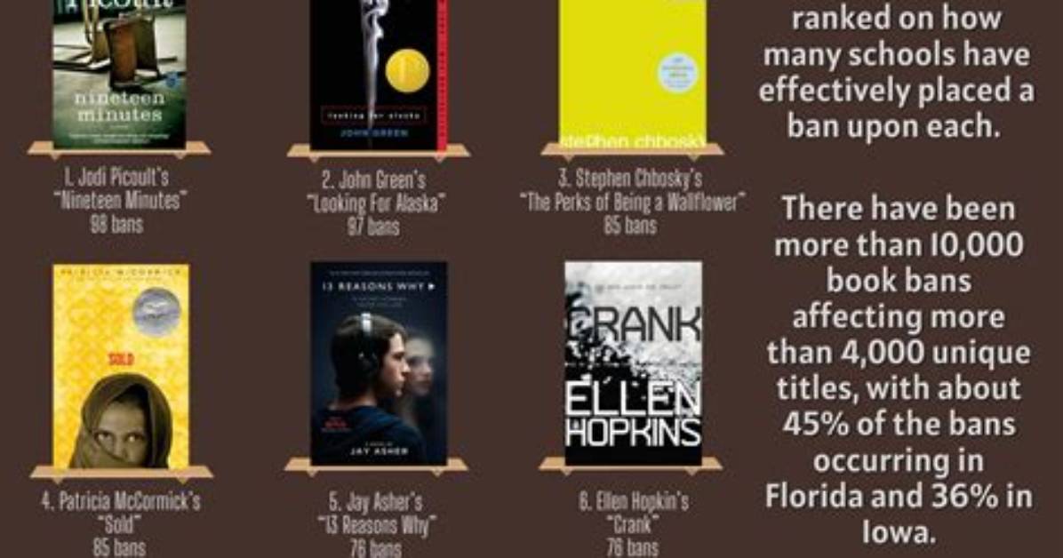 8 Books That Have Been Banned or Challenged Around the World, from Gay Penguins to a Peaceful Bull - Yp