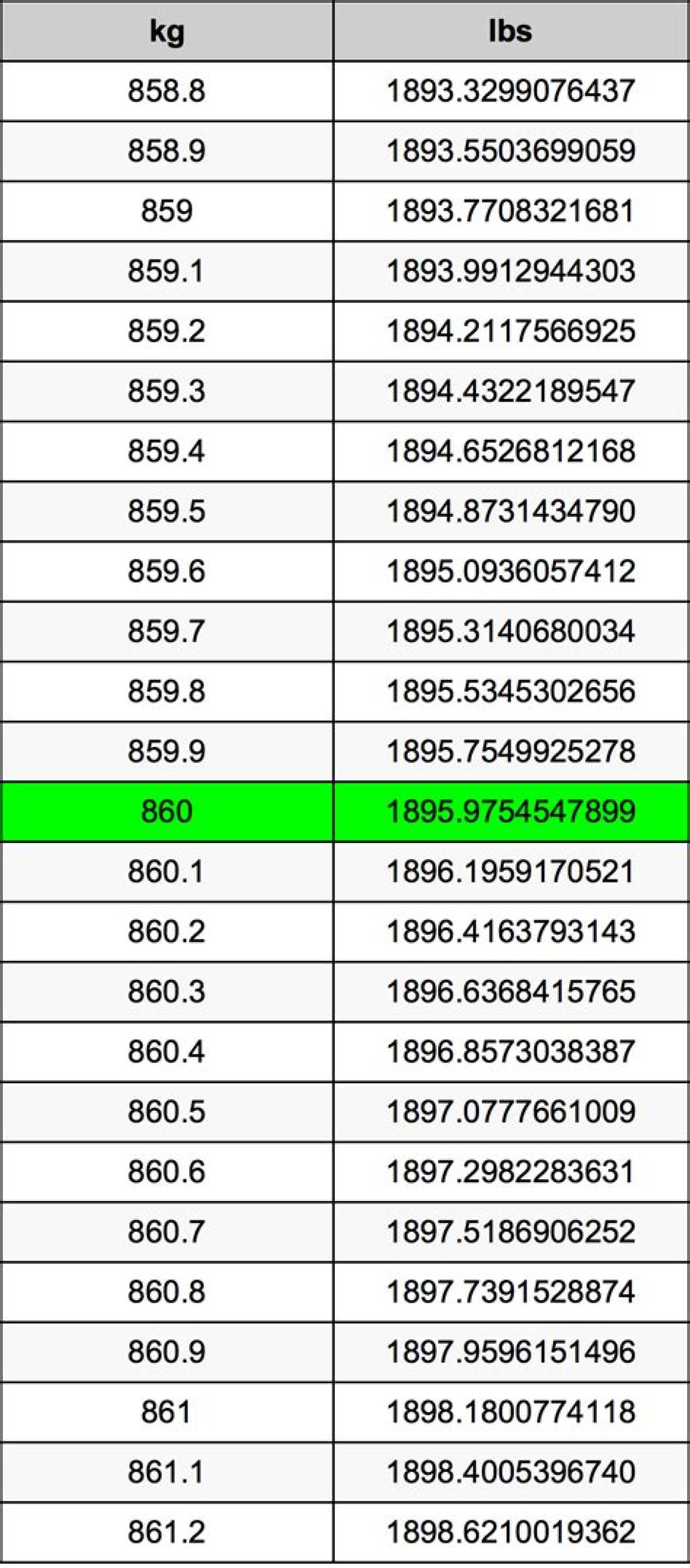 860 Lbs to Kg - 860 Pounds to Kilograms Conversion by Ncesc