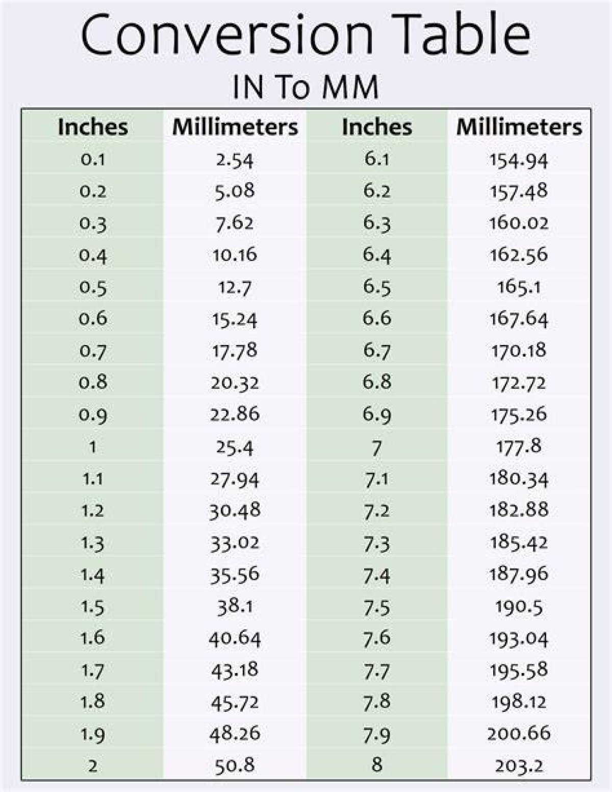 9.8 Mm to Inches - What Is 9.8 Mm to Inches?