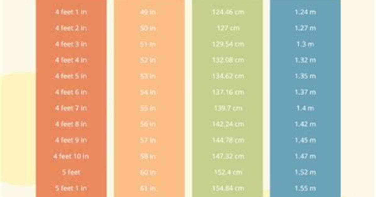 A Comprehensive Guide to ""Height"": 715"