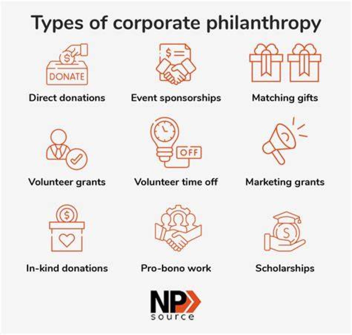 A Journey of Business, Philanthropy, and Social Progress