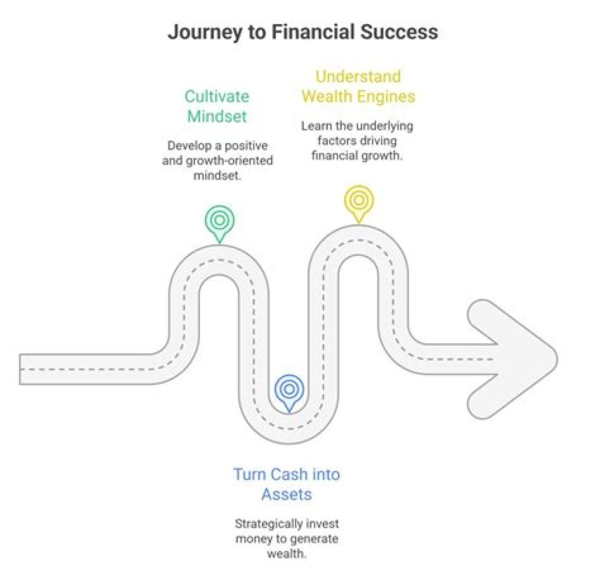 A Journey of Financial Prowess