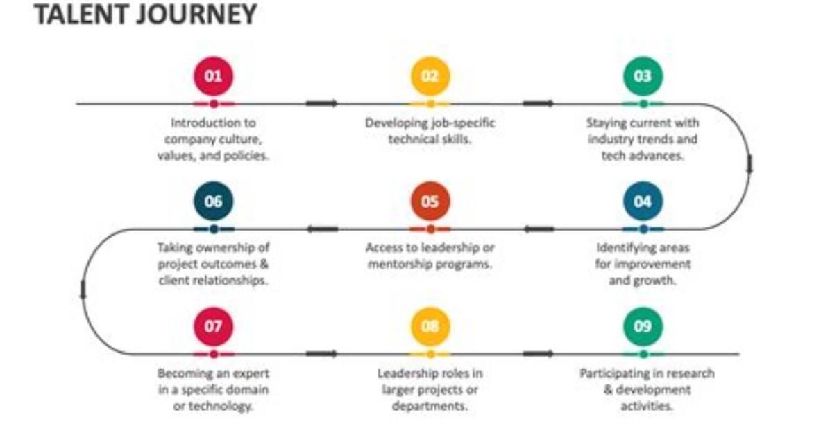 A Journey of Talent and Ambition