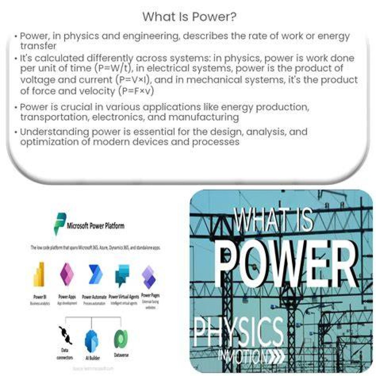 A Journey to Power, Performance, and Definition