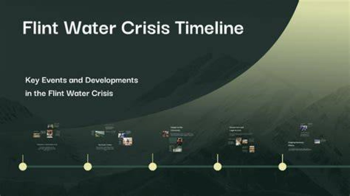 A Timeline of the Water Crisis in Flint, Michigan