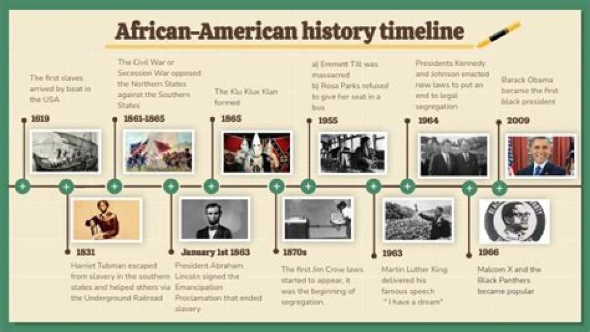 African-American History Timeline Quiz