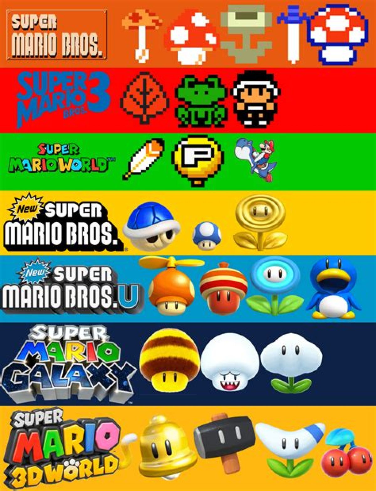 All the Power-Ups in the Super Mario Bros. Movie