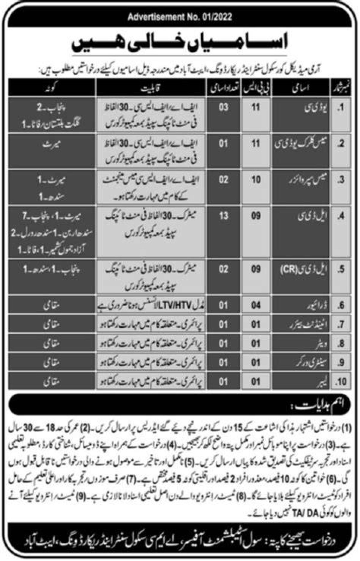 Amc Jobs Abbottabad 2023 | Army School Center & Record Wing