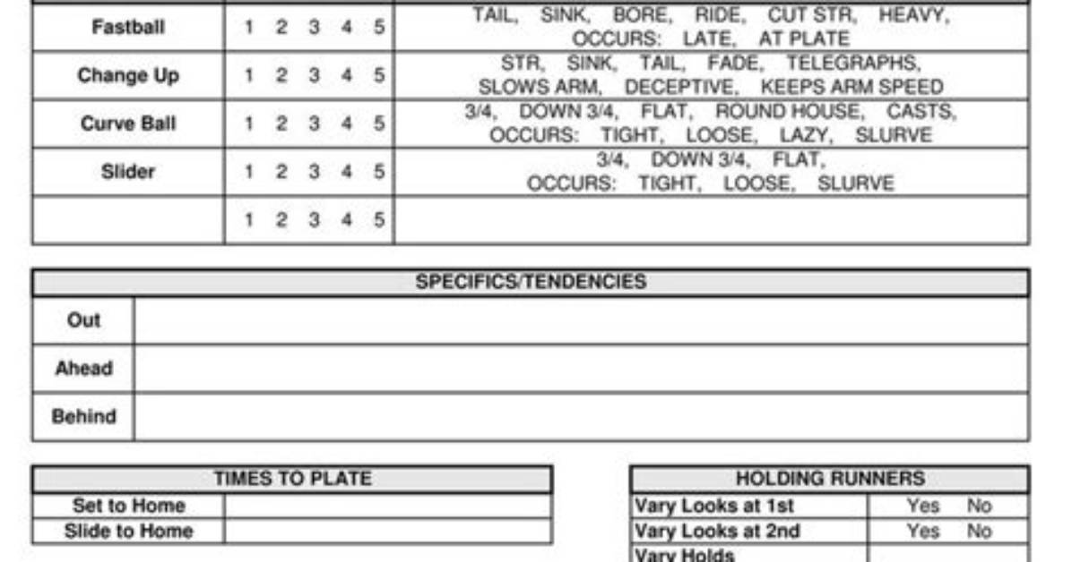 Andrew Miller Stats & Scouting Report — College Baseball, Mlb Draft, Prospects