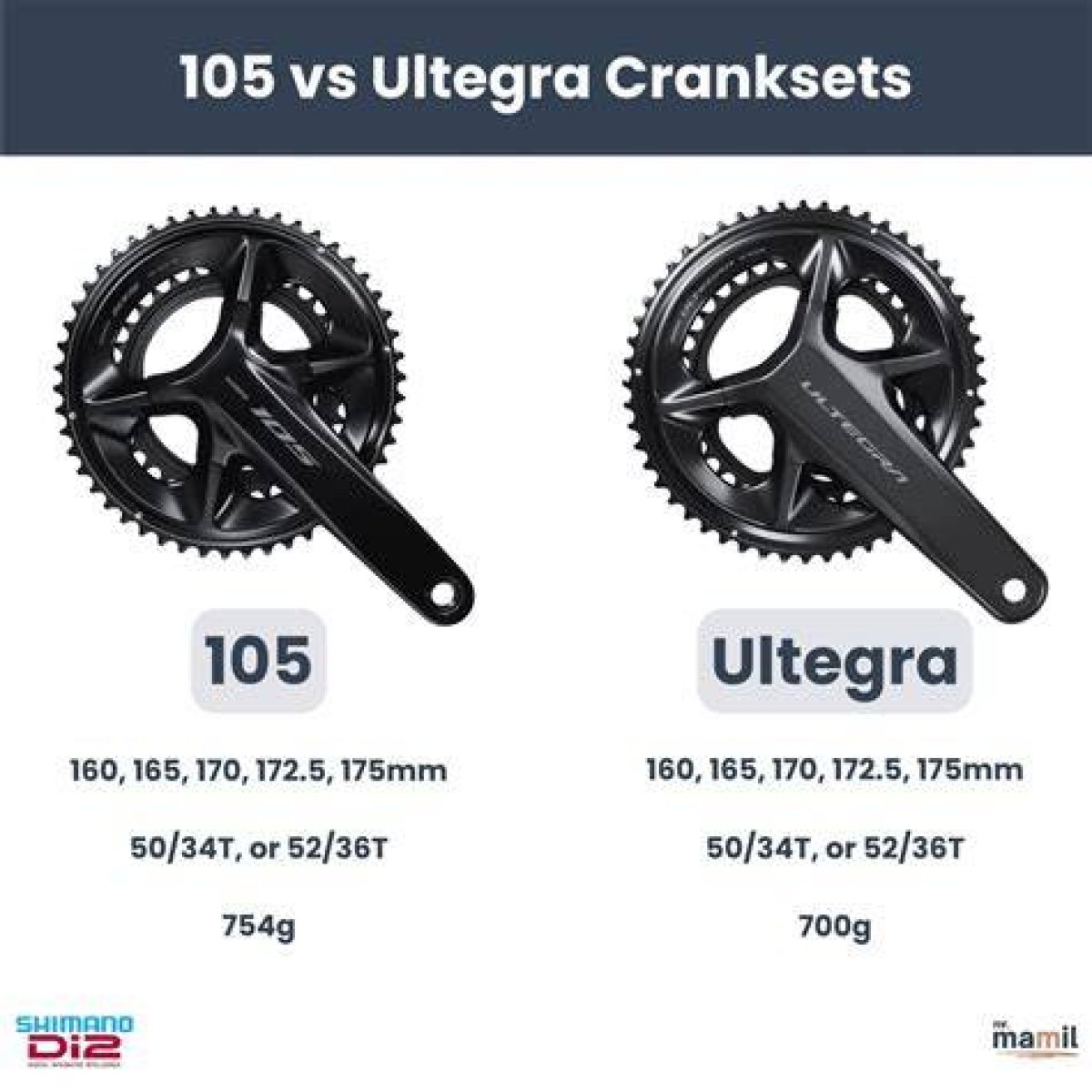 Are Ultegra Brakes Better Than 105?