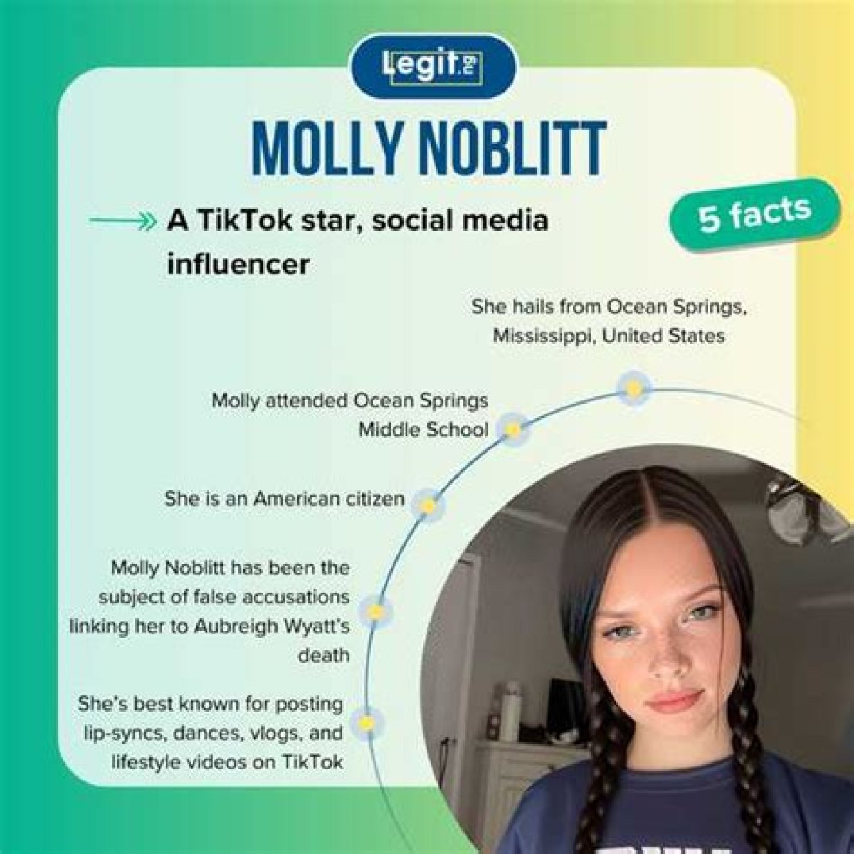 Aubreigh Wyatt and Molly Noblitt: a Journey of Friendship and Resilience