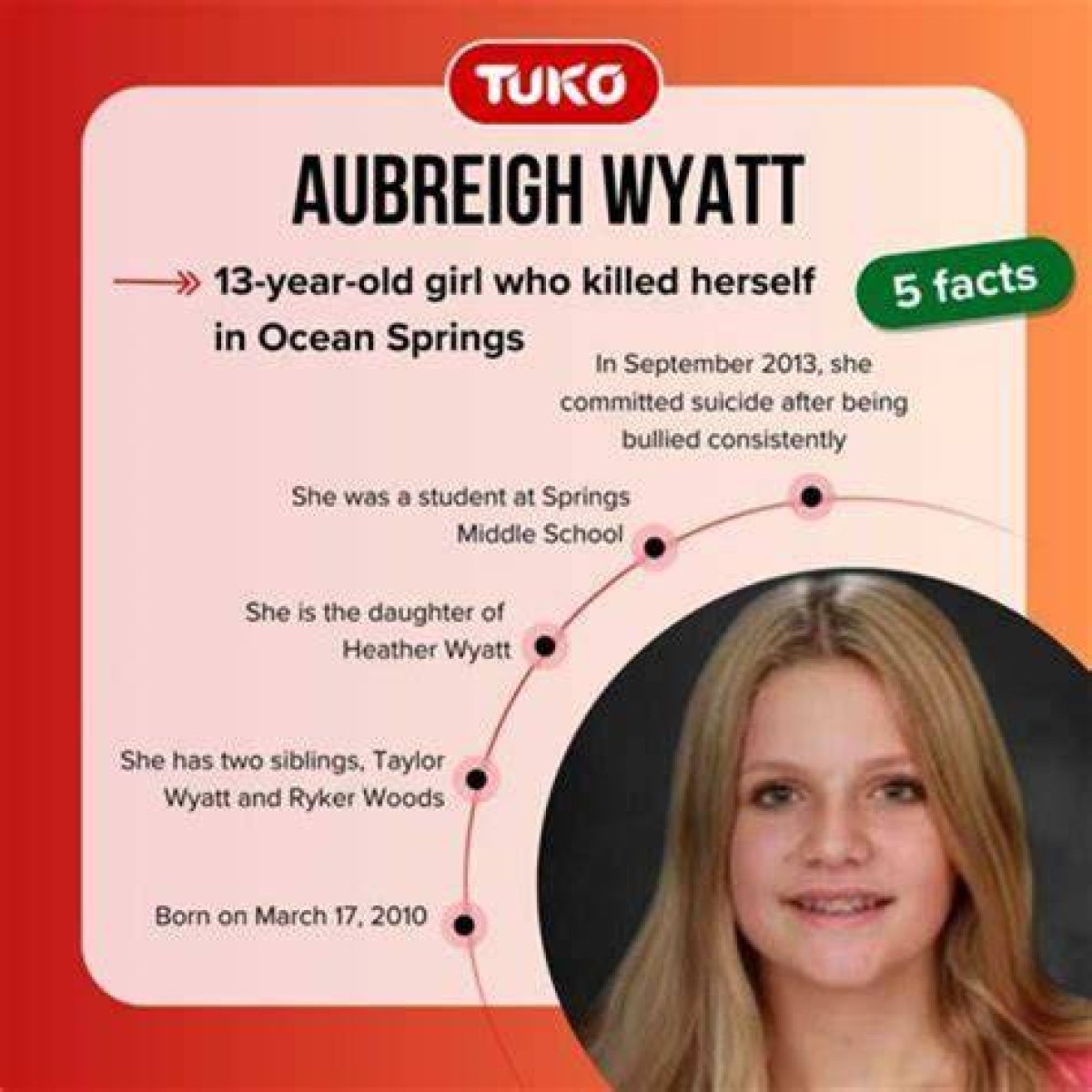 Aubrey Wyatt Hanging: the Tragic Story Behind the Headlines