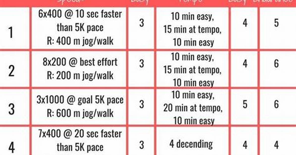 B. A. A. 5K Training Plan - Level One